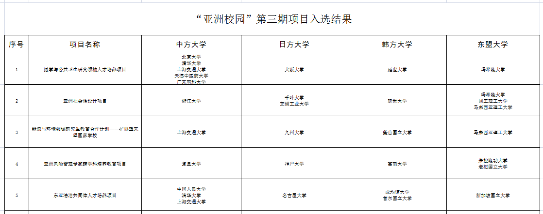 捕鱼大咖
