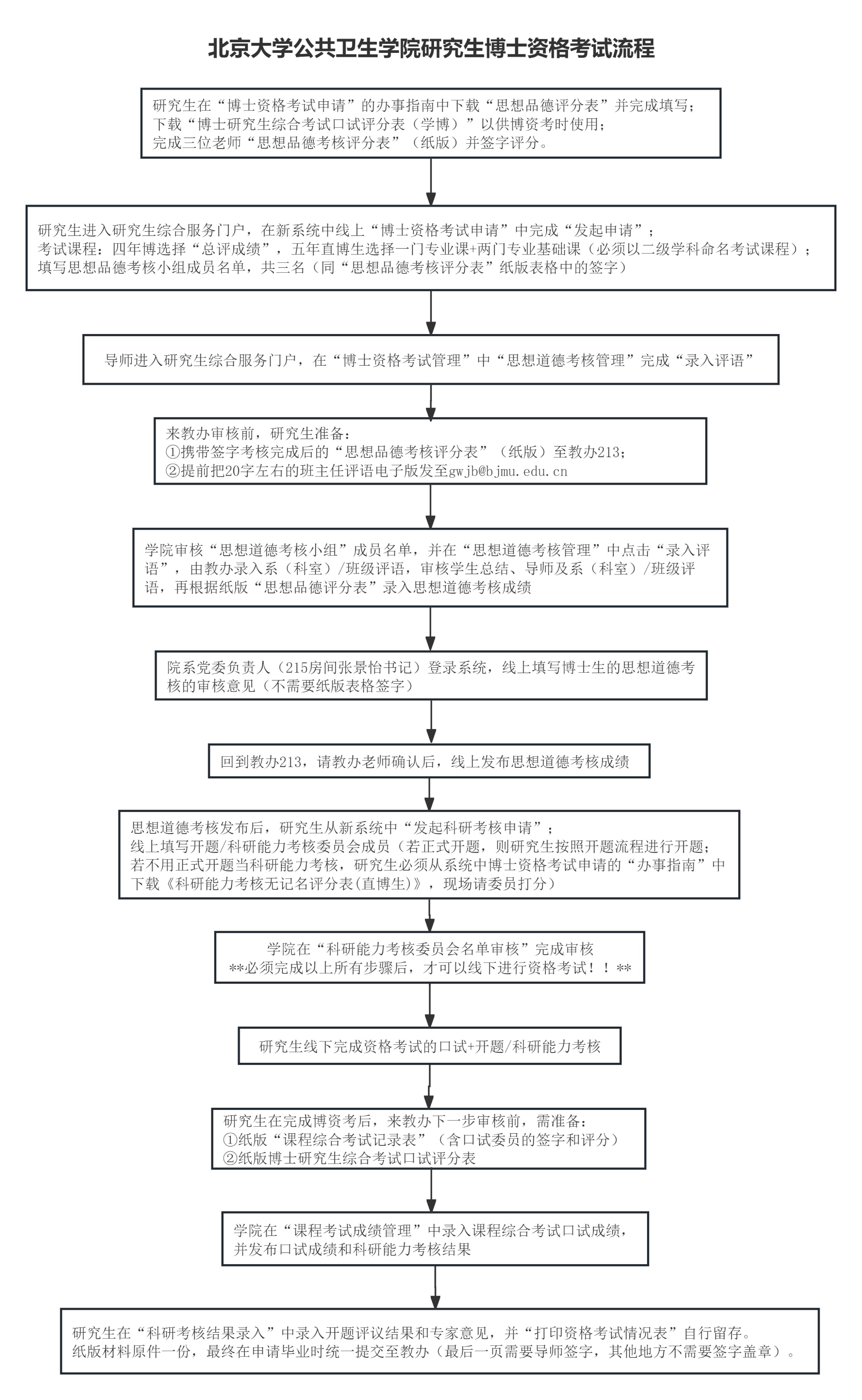 捕鱼大咖